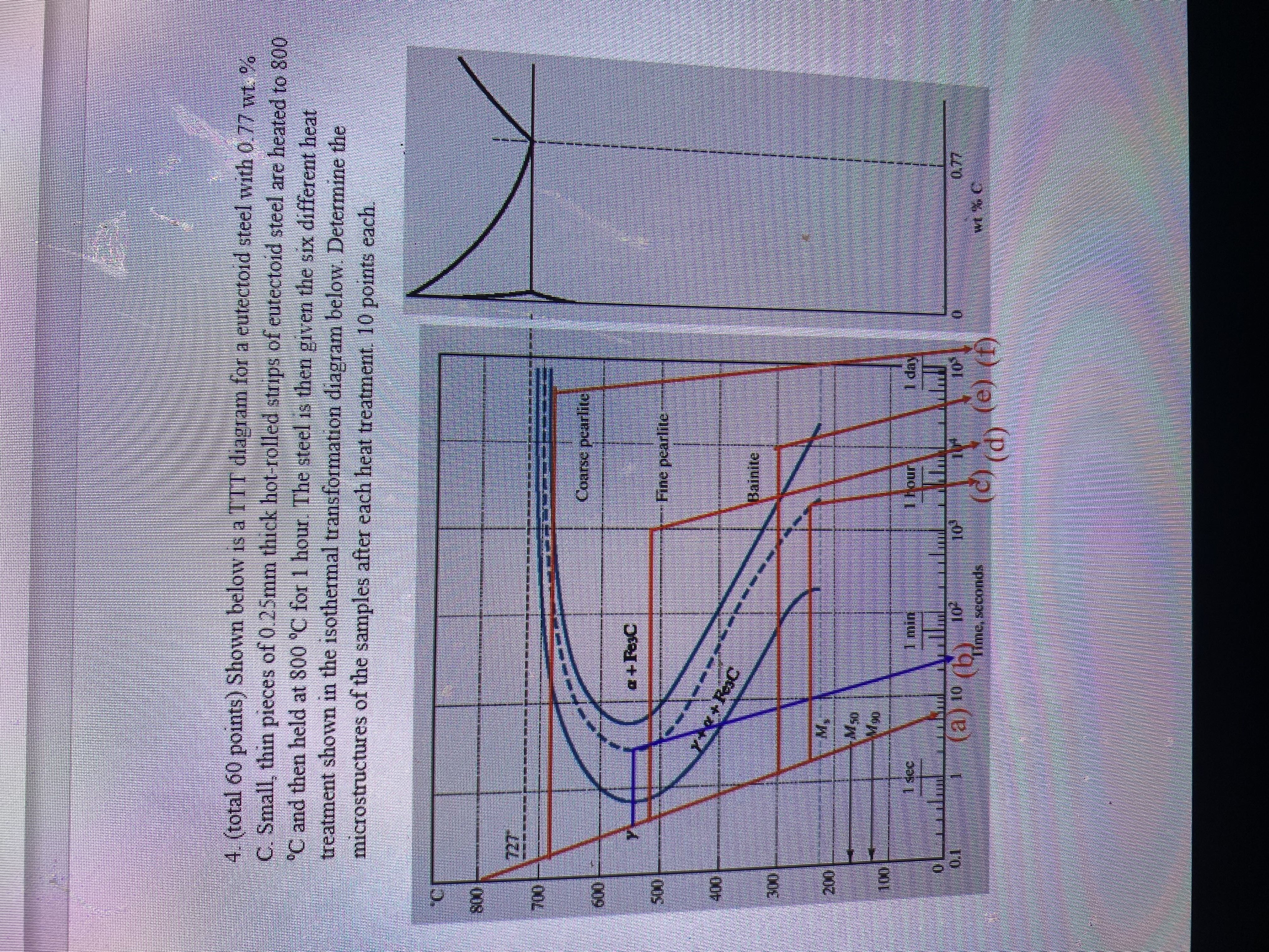 Shown below is a ITT diagram for a eutectoid