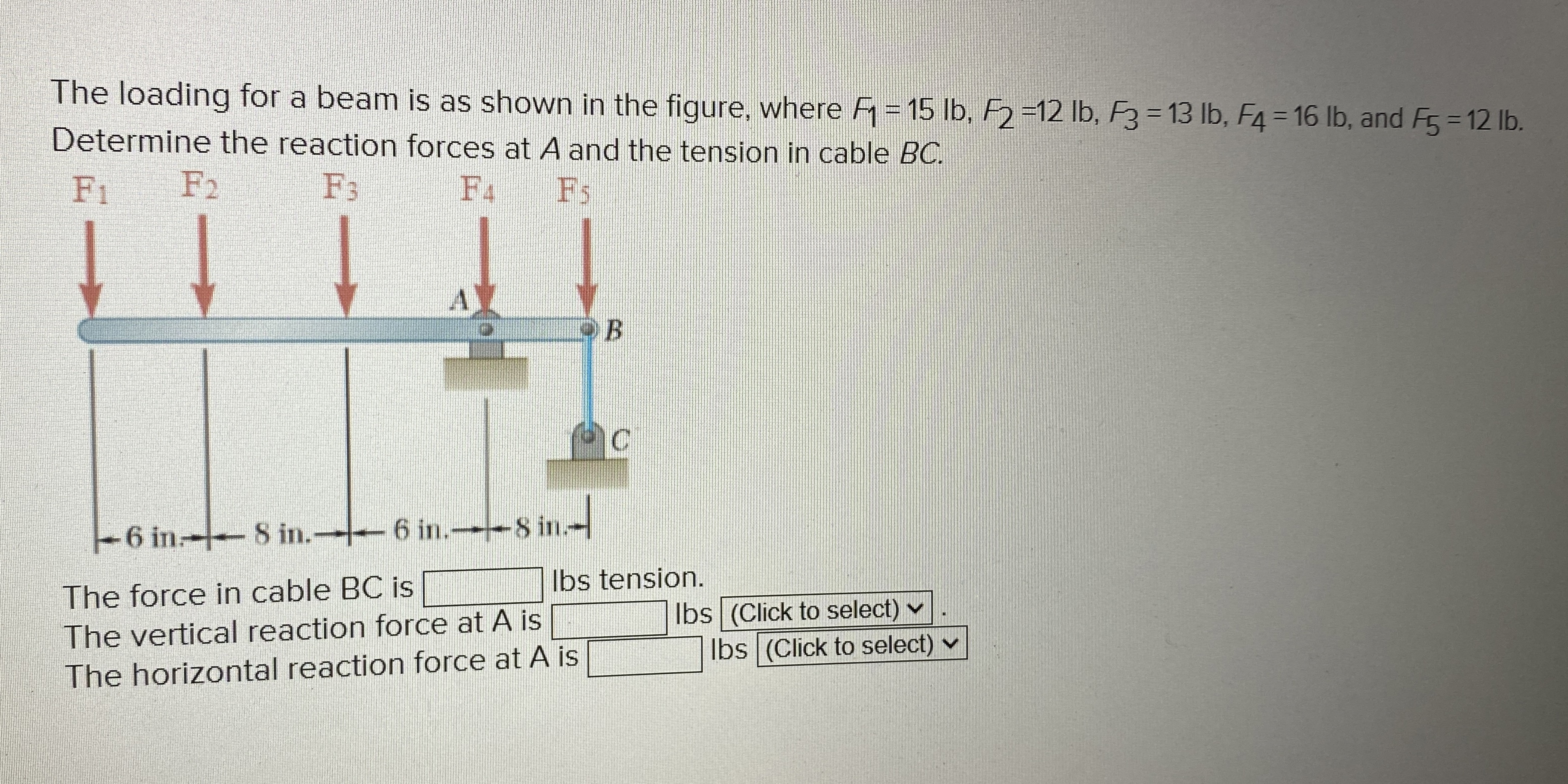 The loading for a beam is as shown in the figure,