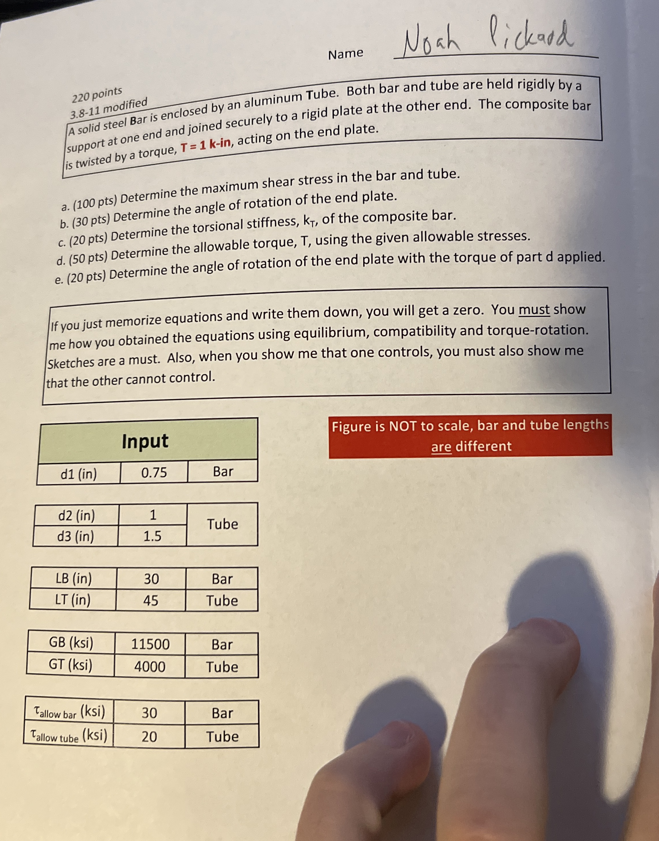 Name Noah lickard 2 2 0 points 3 . 8 - 1 1