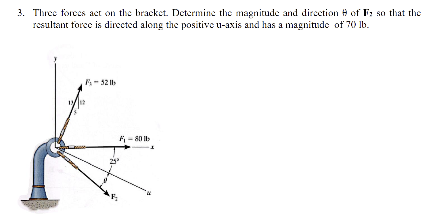 3 . Three forces act on the bracket. Determine