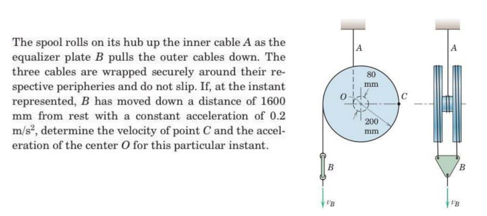 The spool rolls on its hub up the inner cable A