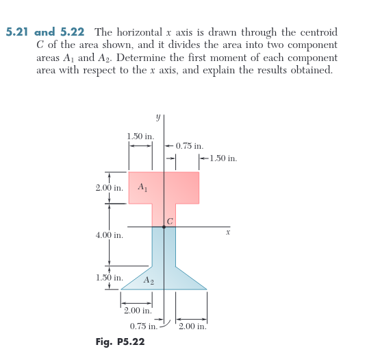 5 . 2 1 and 5 . 2 2 The horizontal x axis is
