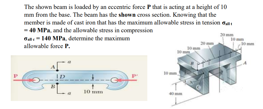 The shown beam is loaded by an eccentric force P