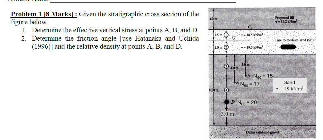 Problem 1 [ 8 Marks ] : Given the stratigraphic
