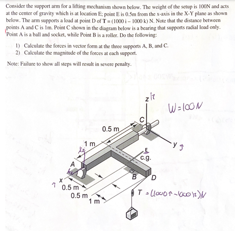 Consider the support arm for a lifting mechanism