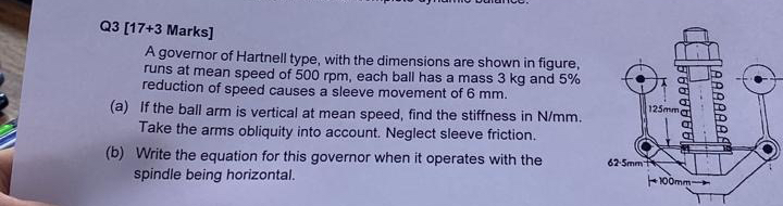 Q 3 [ 1 7 + 3 Marks ] A governor of Hartnell