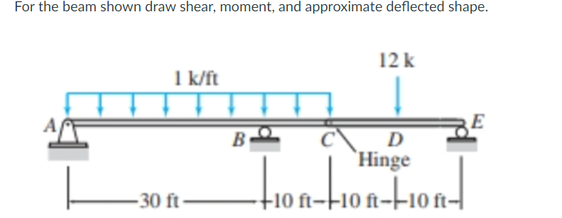 For the beam shown draw shear, moment, and