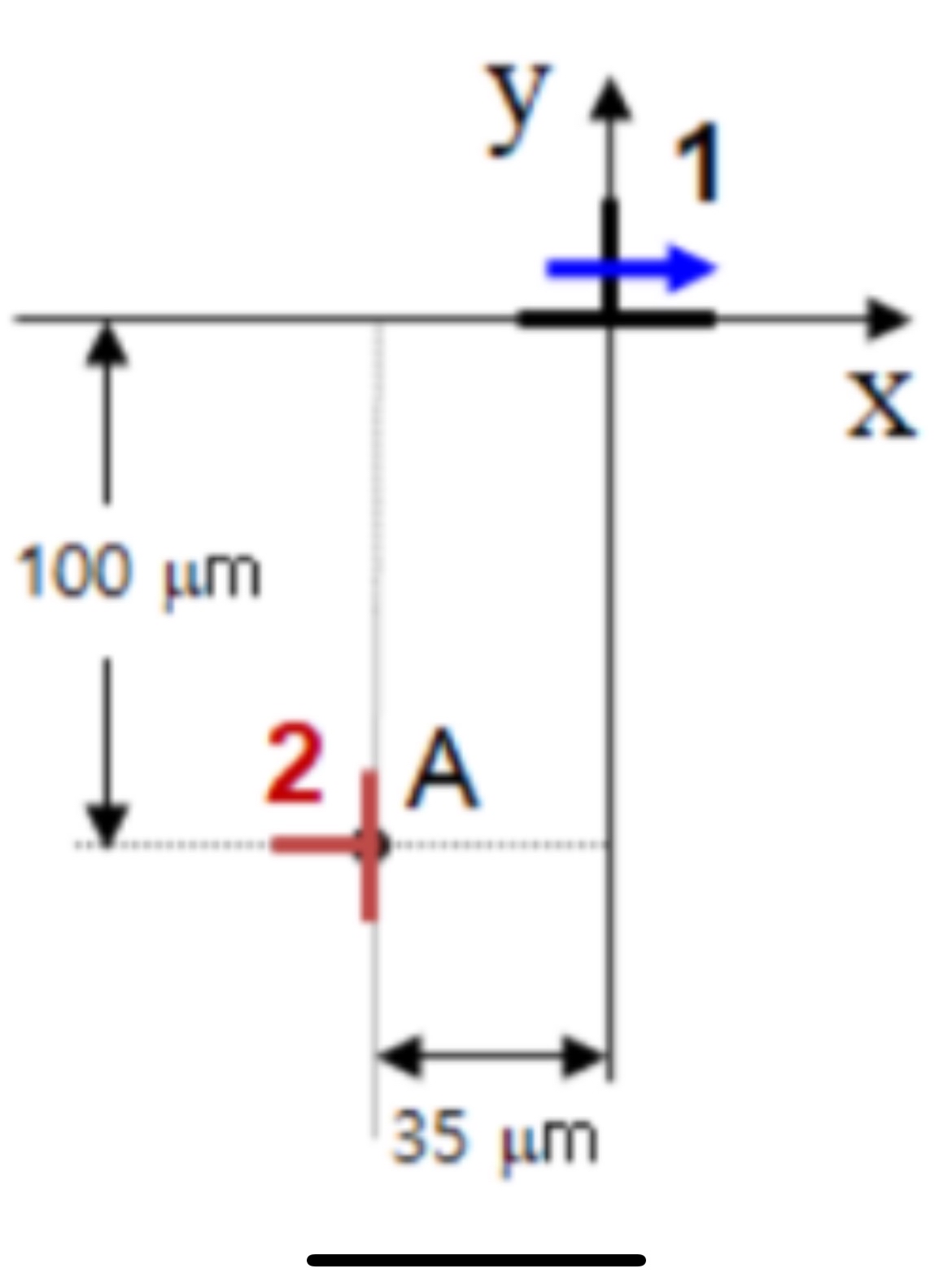 When a double - edged full potential ( potential