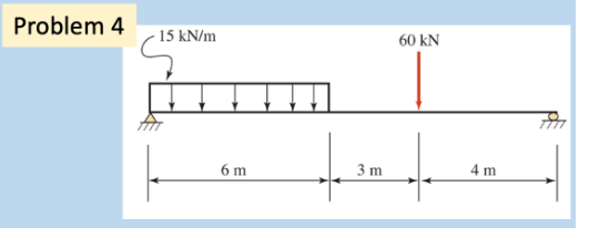 Problem 4 , Draw the shear diagram for the