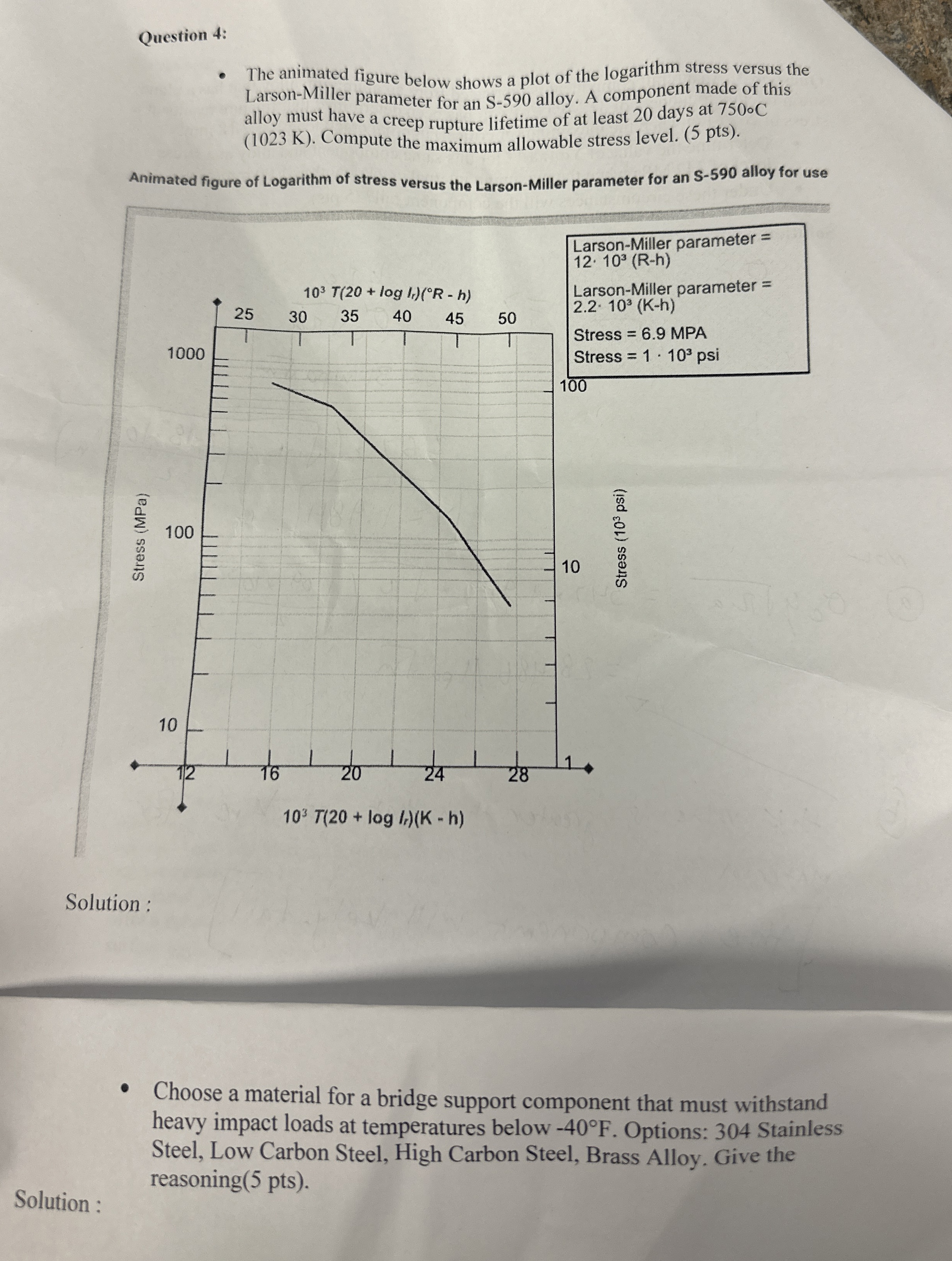 Question 4 : The animated figure below shows a
