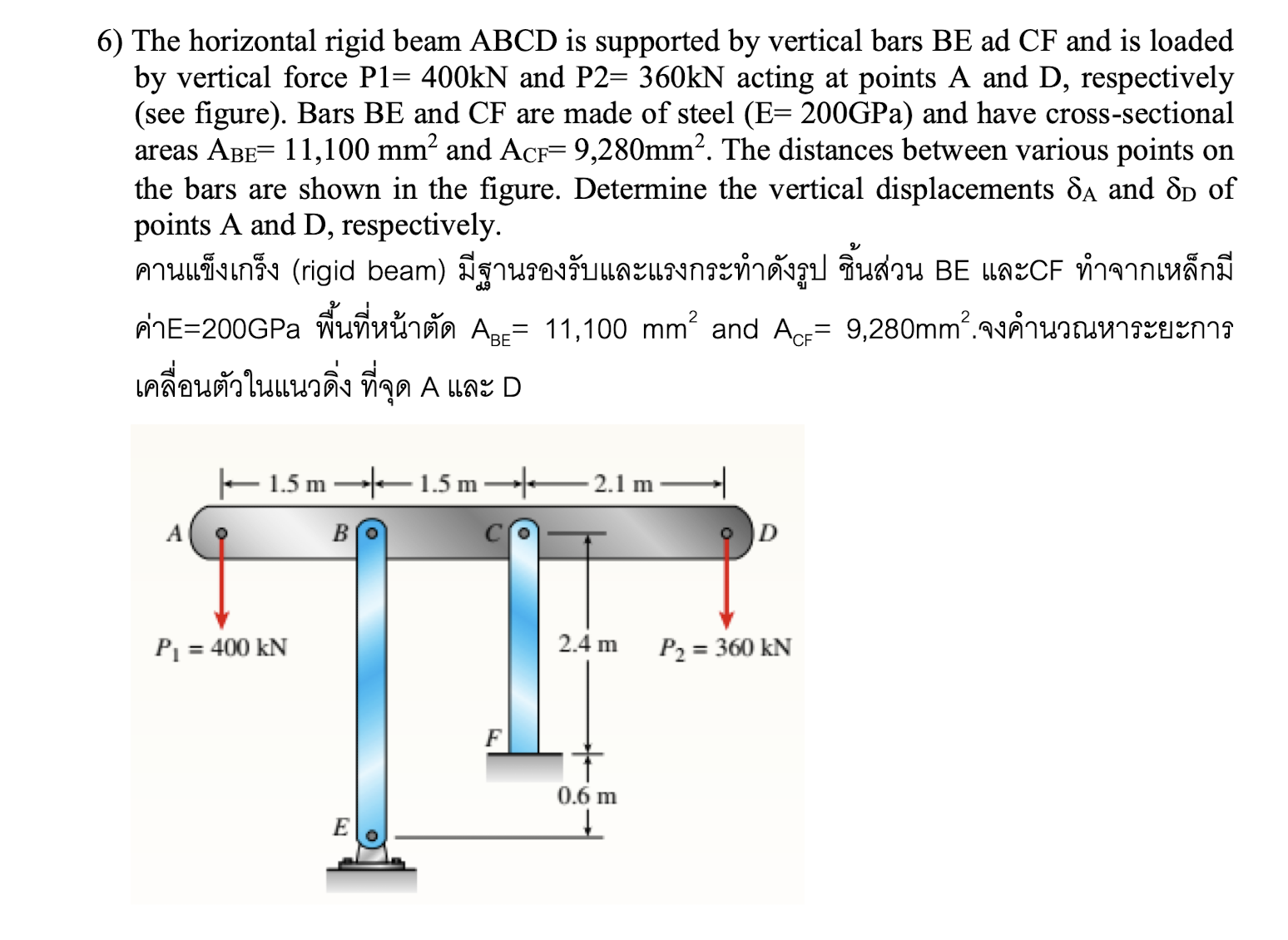 The horizontal rigid beam ABCD is supported by