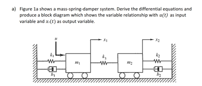 a ) Figure 1 a shows a mass - spring - damper
