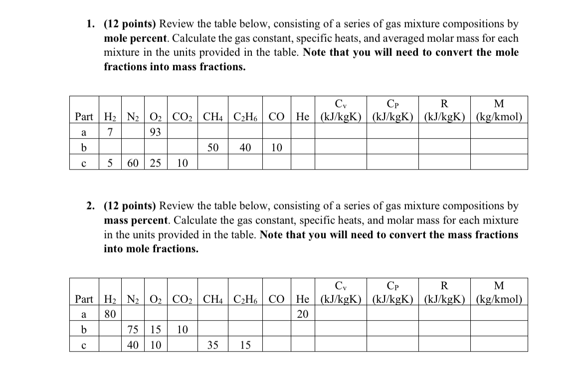 ( 1 2 points ) Review the table below, consisting