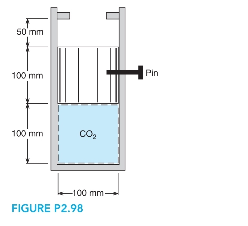 2 . 9 8 A cylinder has a thick piston initially