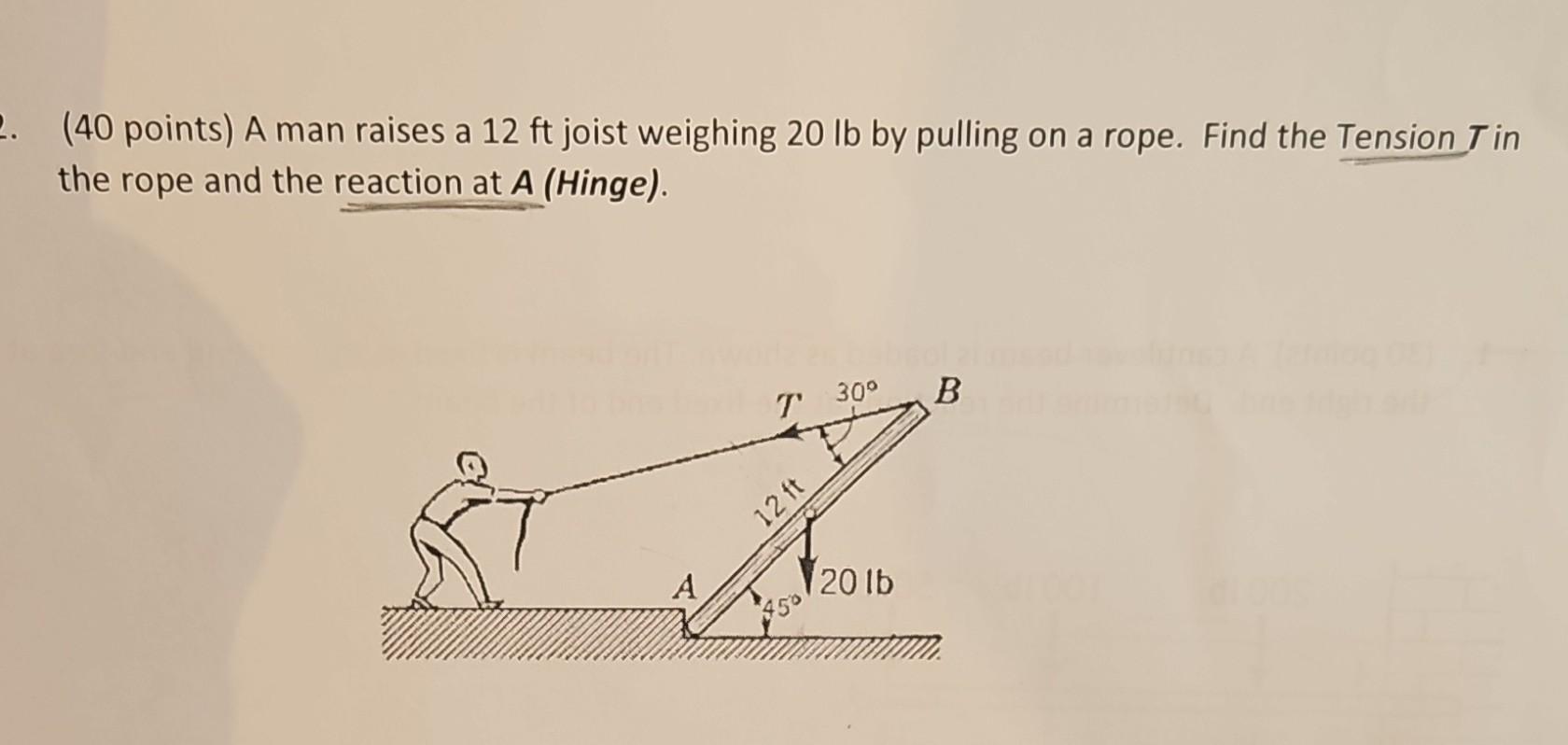 whats the reaction at point A