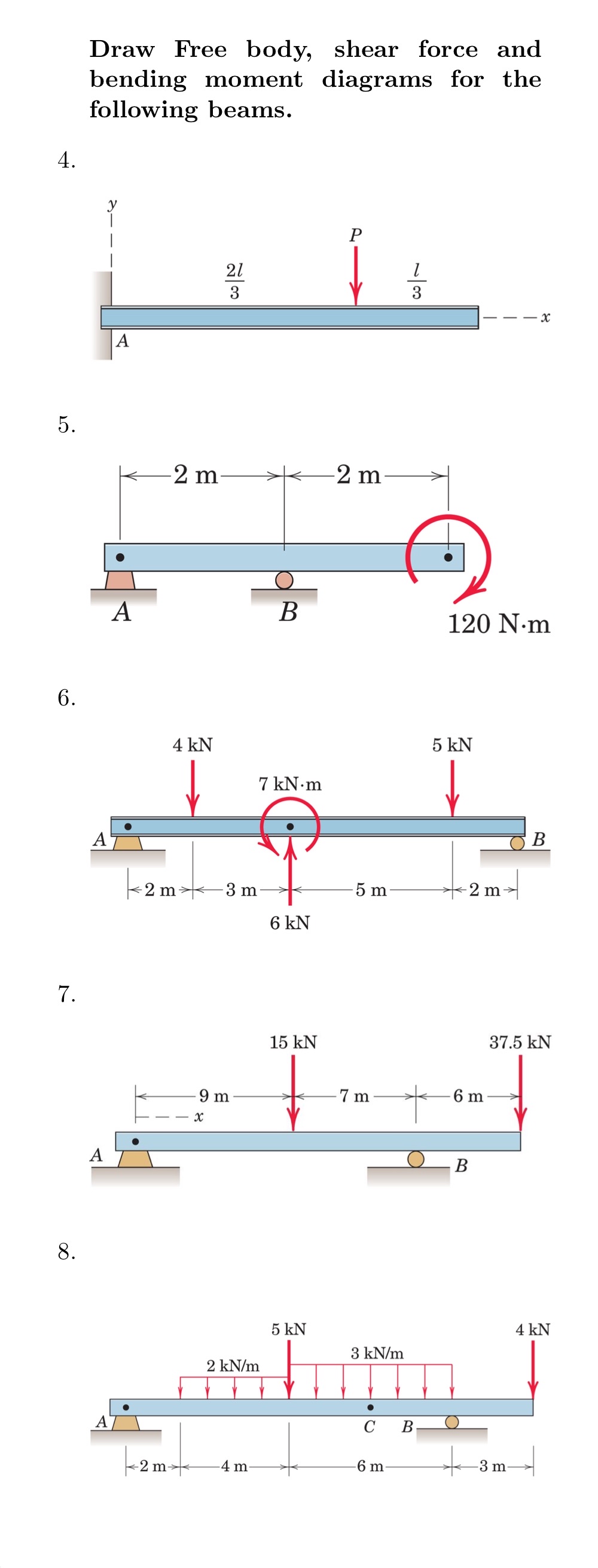 Draw Free body, shear force and bending moment