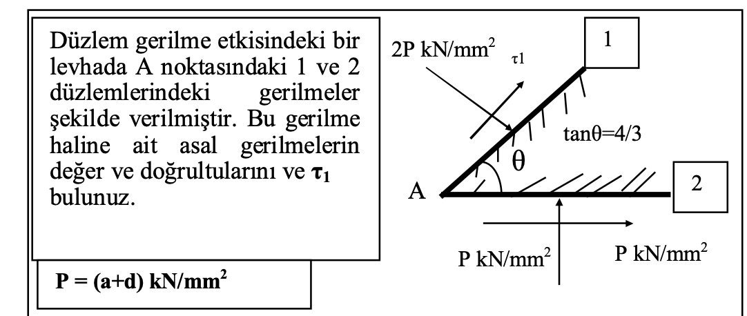 D zlem gerilme etkisindeki bir levhada A noktas