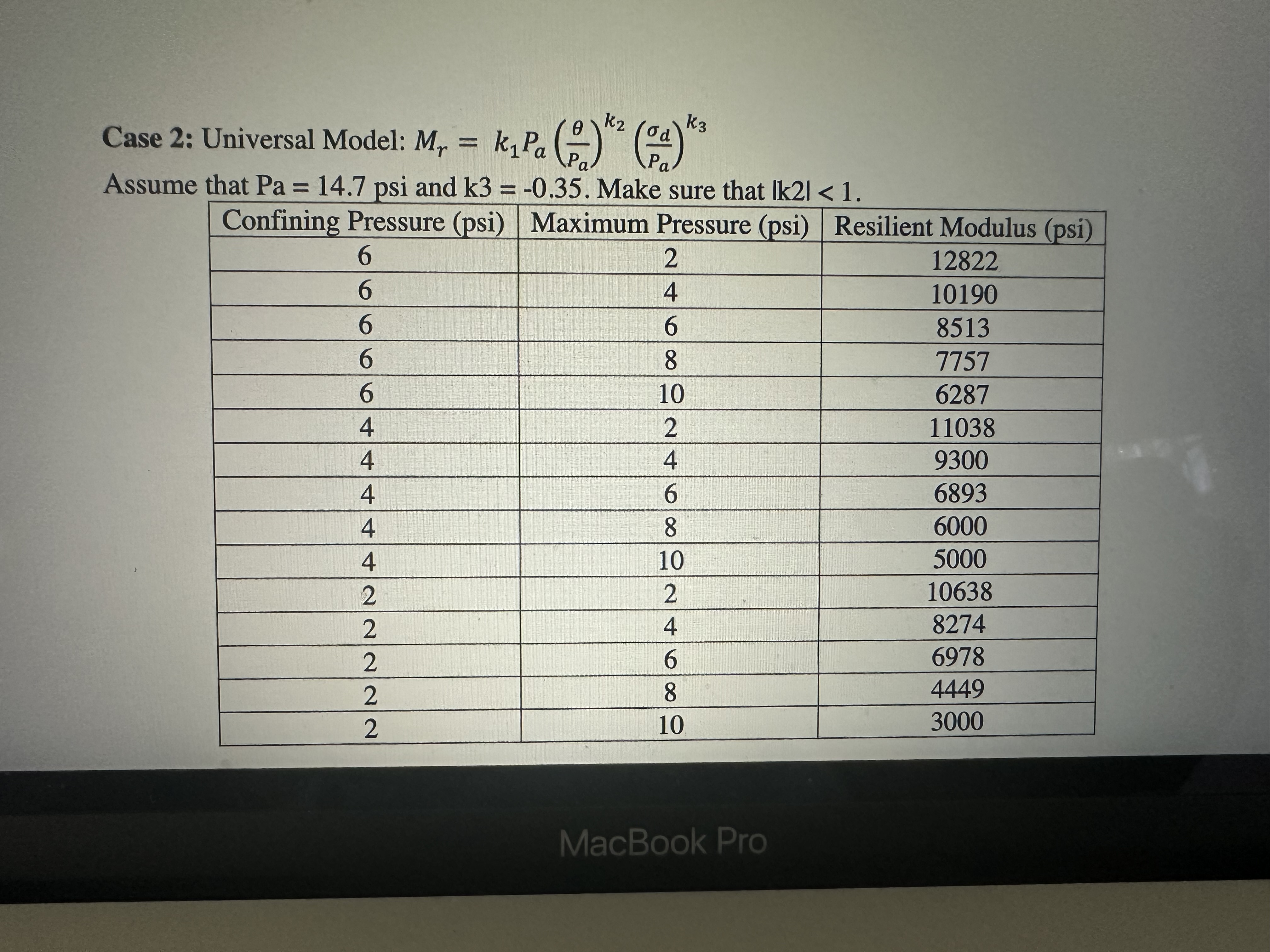 Case 2 : Universal Model: M r = k 1 P a ( P a ) k