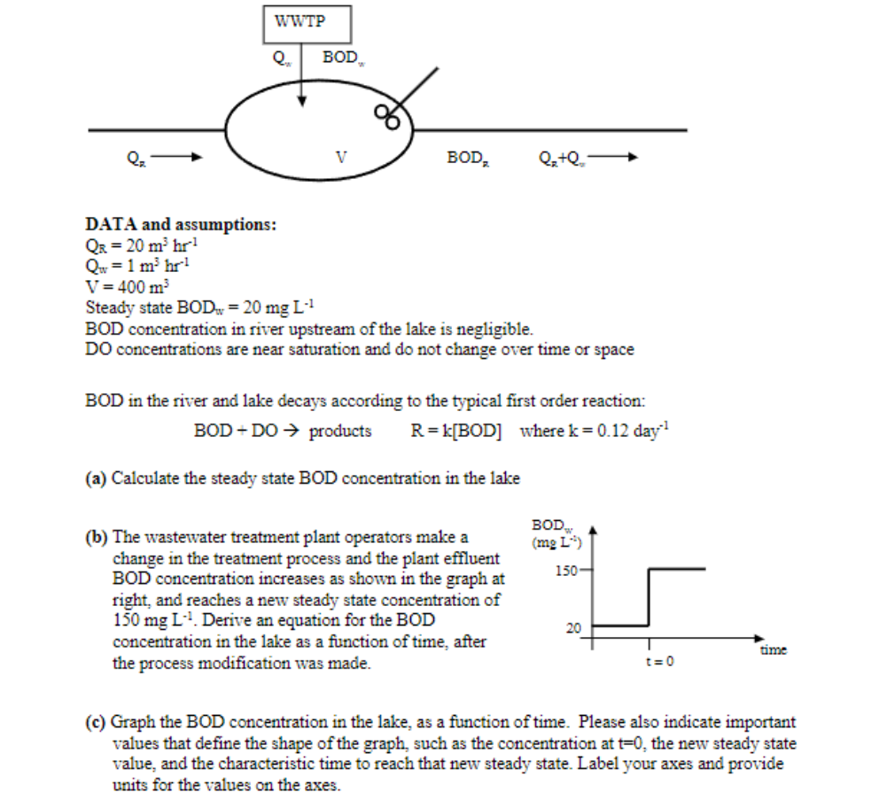 DATA and assumptions: Q R = 2 0 m 3 h r - 1 Q w =