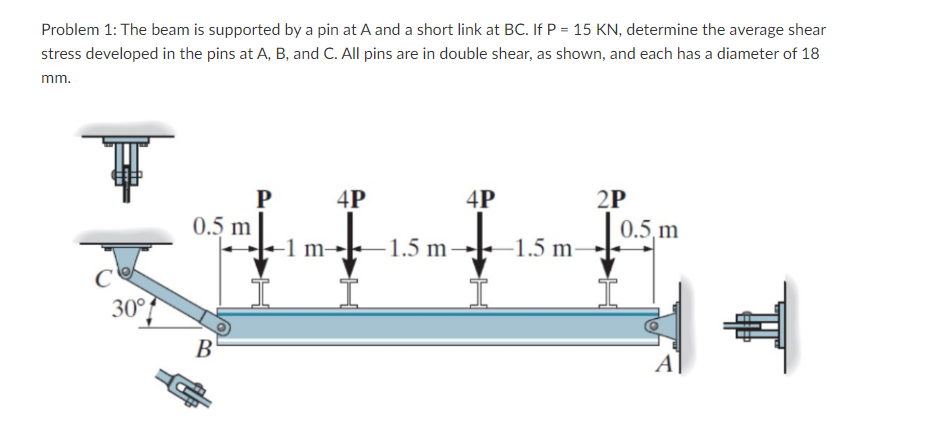 Problem 1 : The beam is supported by a pin at A