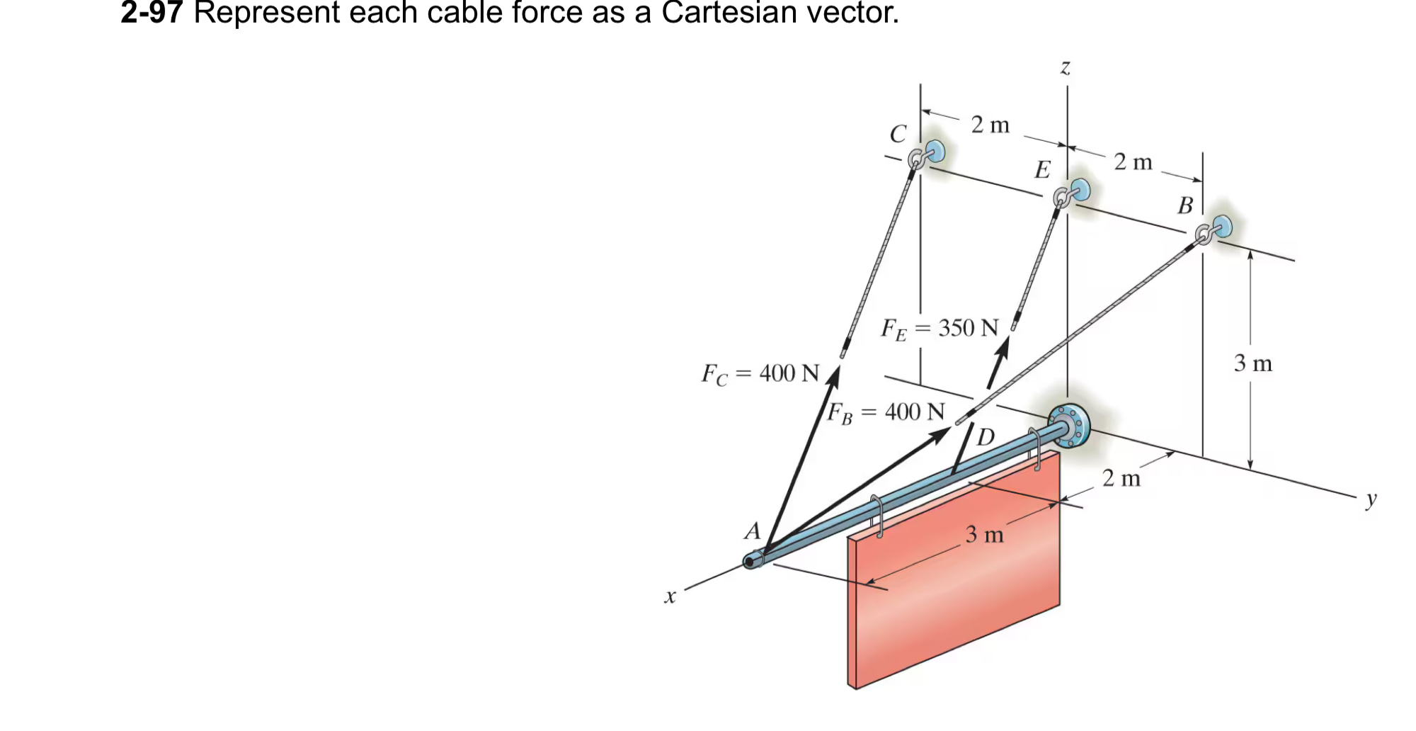 2 - 9 7 Represent each cable force as a Cartesian