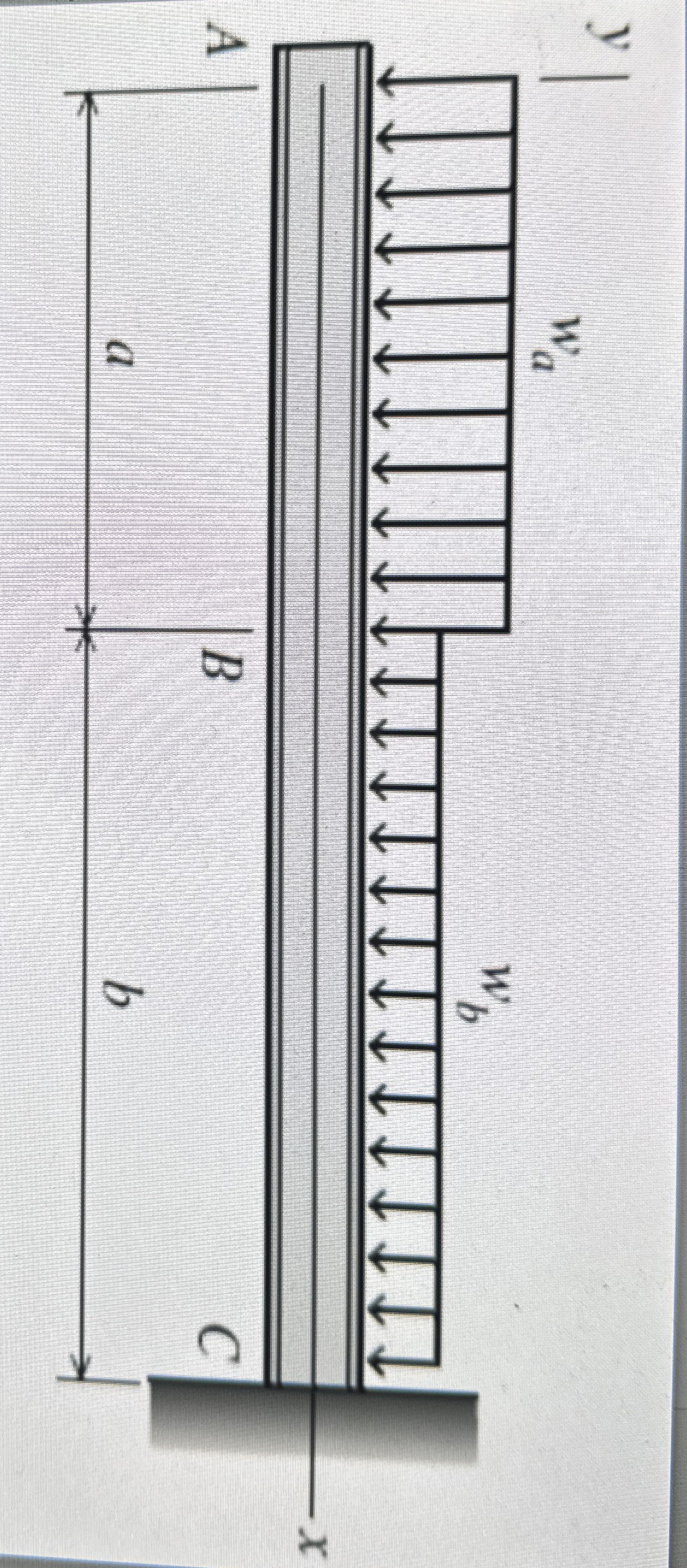 Problem 1 For the beam shown, ( 1 ) derive