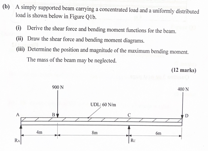 ( b ) A simply supported beam carrying a