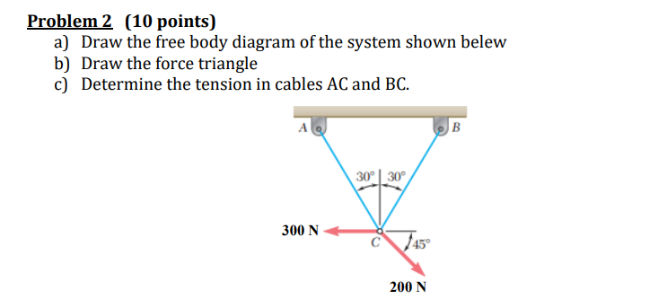 Problem 2 ( 1 0 points ) a ) Draw the free body