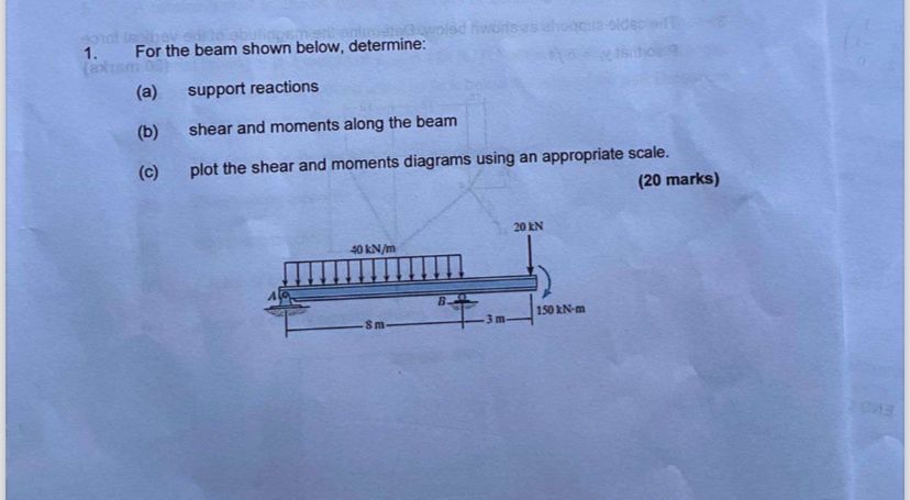 For the beam shown below, determine: ( a )