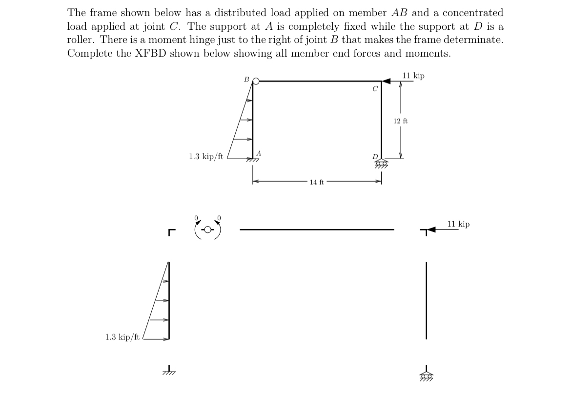 The frame shown below has a distributed load