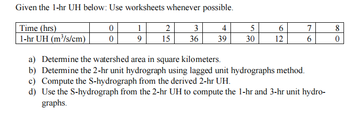 Given the 1 - hr UH below: Use worksheets