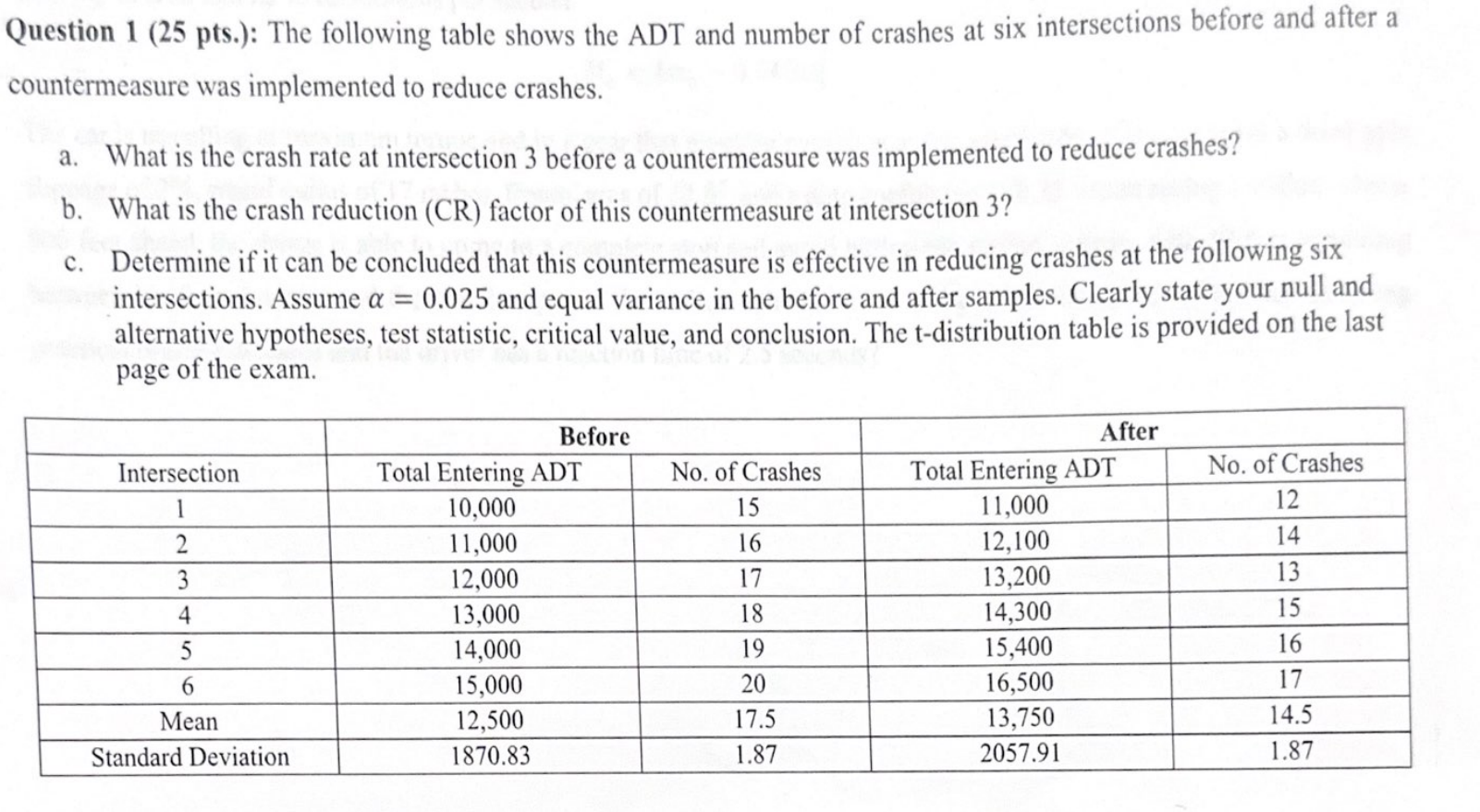 Question 1 ( 2 5 pts . ) : The following table