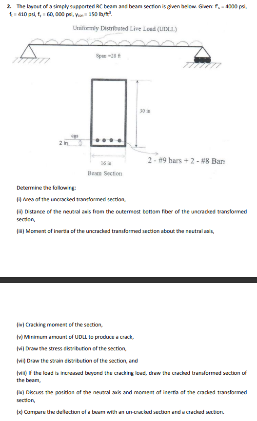 The layout of a simply supported RC beam and beam