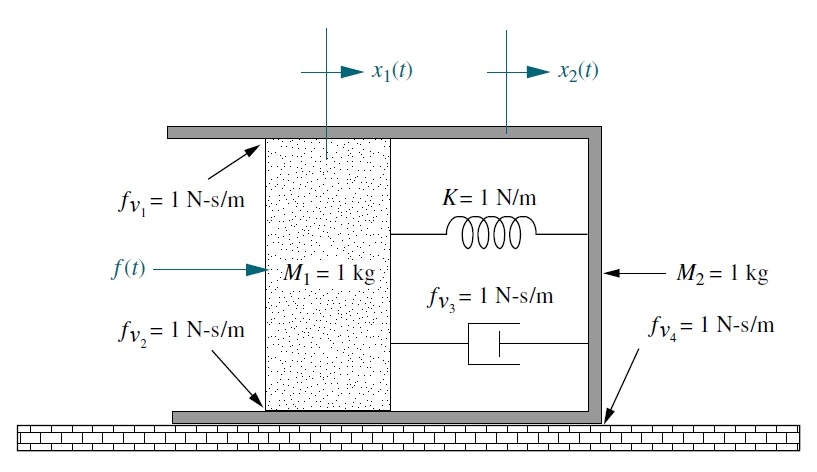 Hfy , = 1 N - s / mf ) fv , = 1 N - s / mx ) :M ,