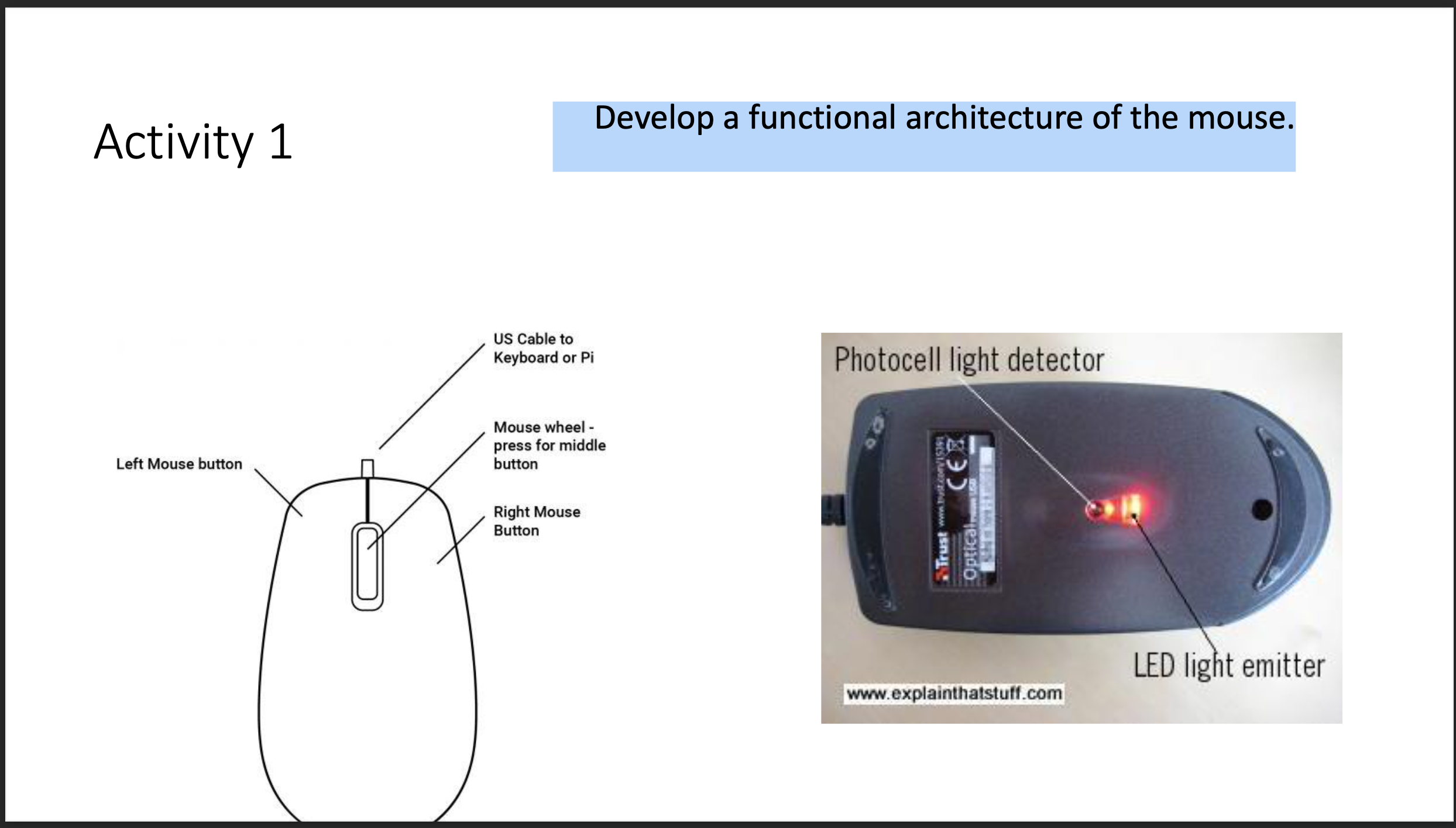 Activity 1 Develop a functional architecture of