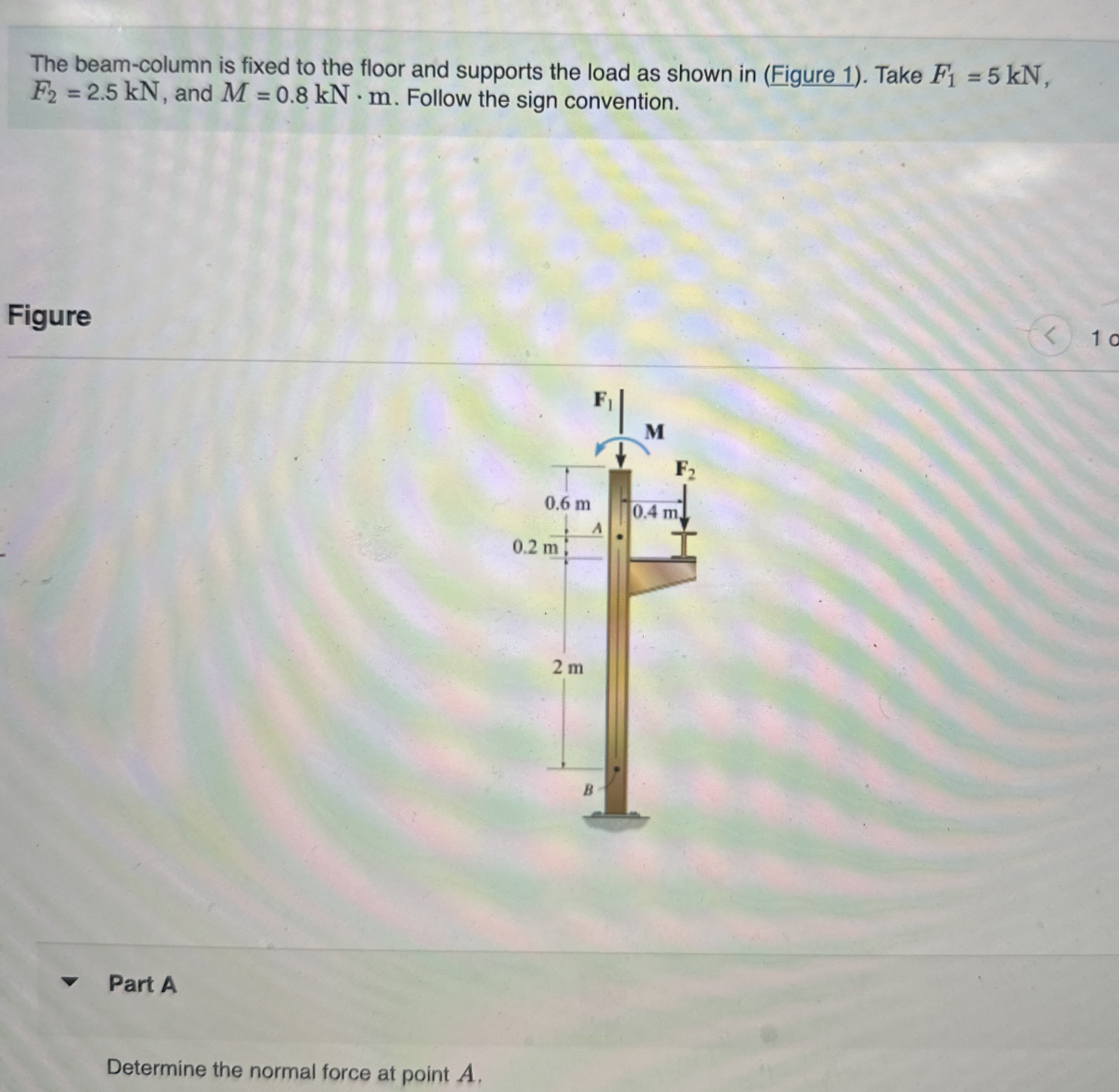 The beam - column is fixed to the floor and