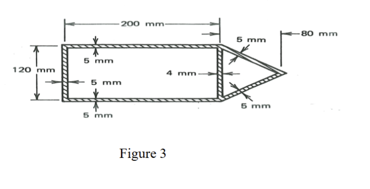 A thin - walled, closed, two - celled cross -