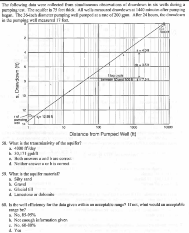 The following data were collected from