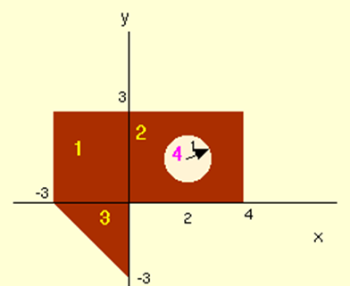 Find Centroid of the area shown Stepl. Create a