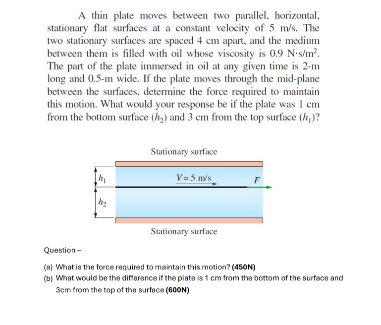 A thin plate moves between two parallel,