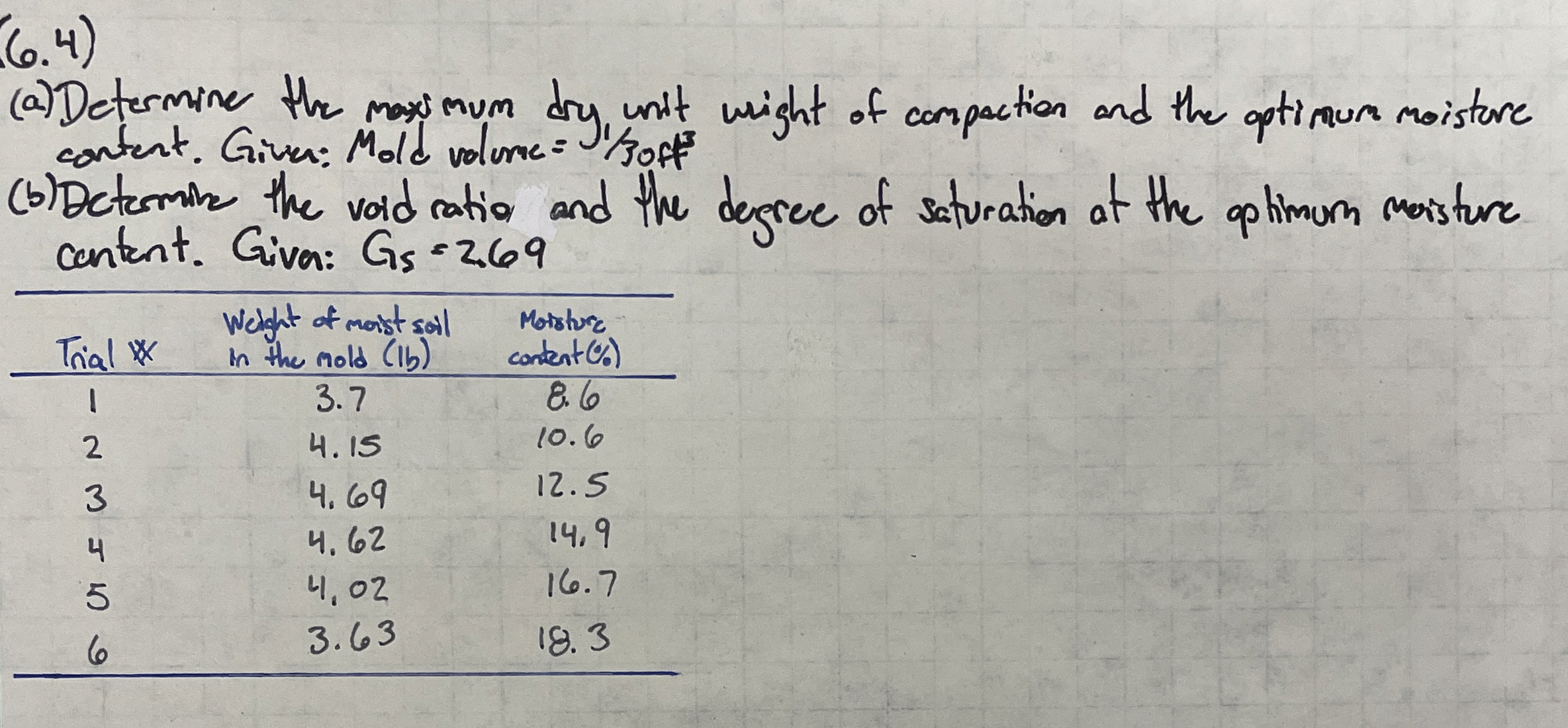 6 . 4 ( a ) Determine the maximum dry, wit wight