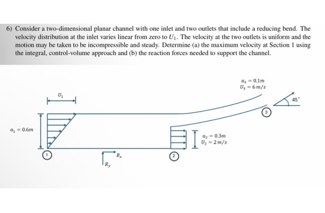 Consider a two - dimensional planar channel with