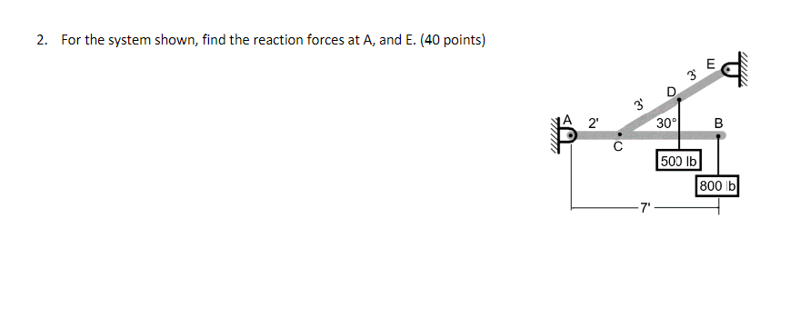 2 . For the system shown, find the reaction