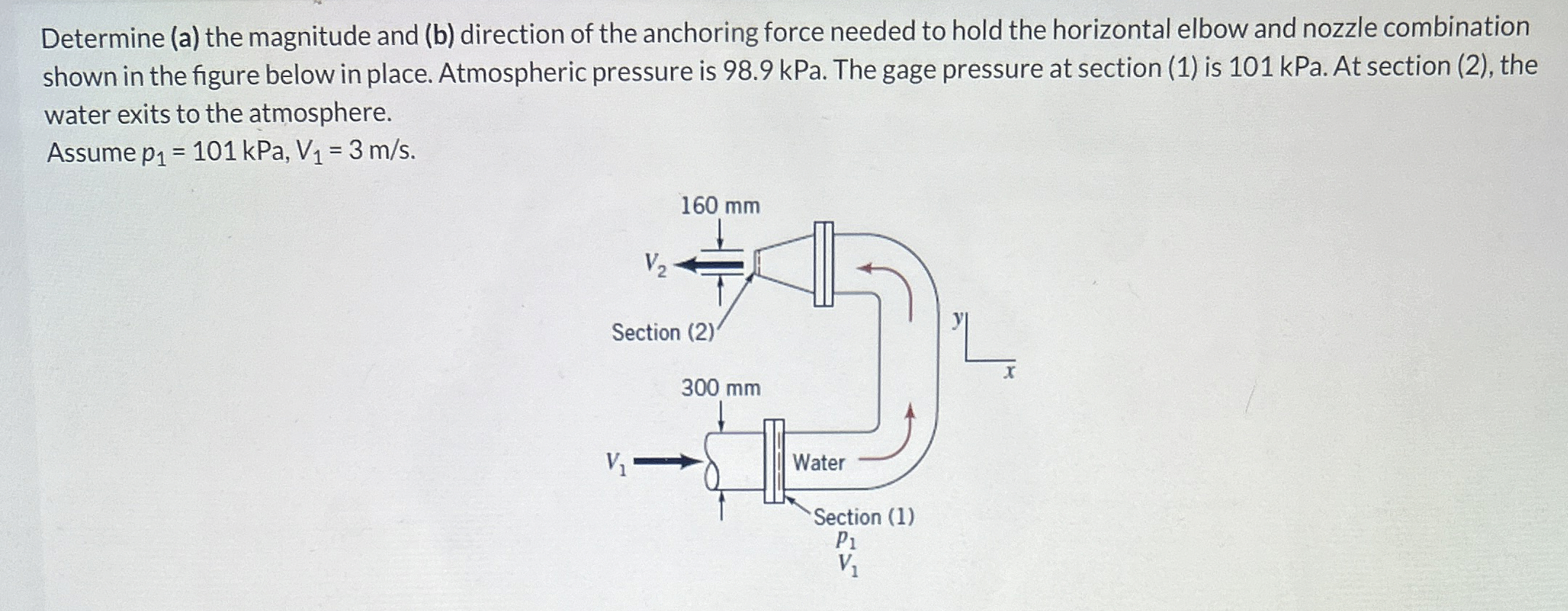 Determine ( a ) the magnitude and ( b ) direction