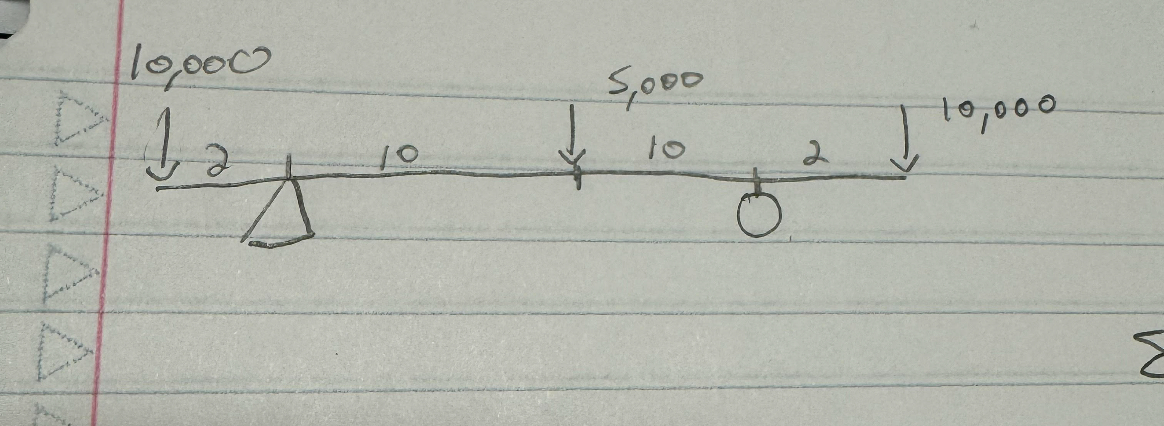 Give me an example of bending beam