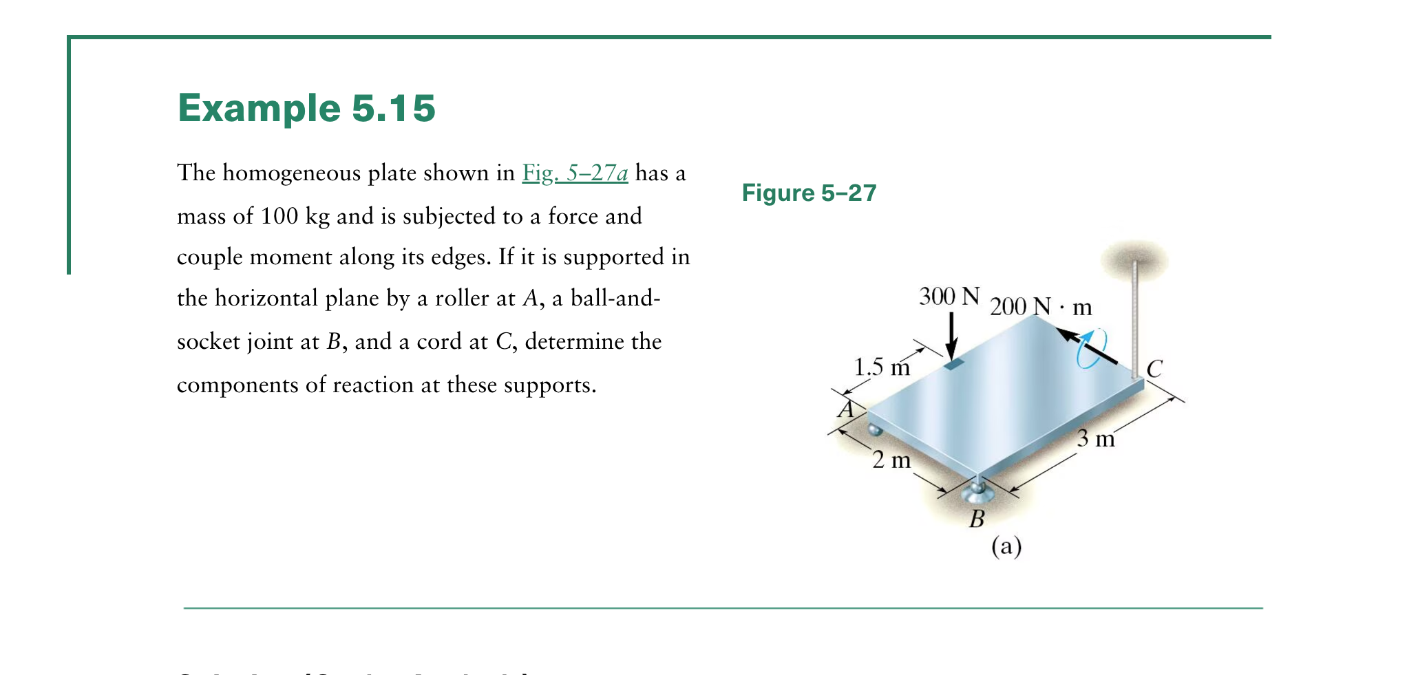 Example 5 . 1 5 The homogeneous plate shown in
