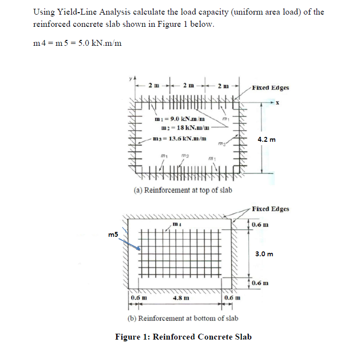 Using Yield - Line Analysis calculate the load