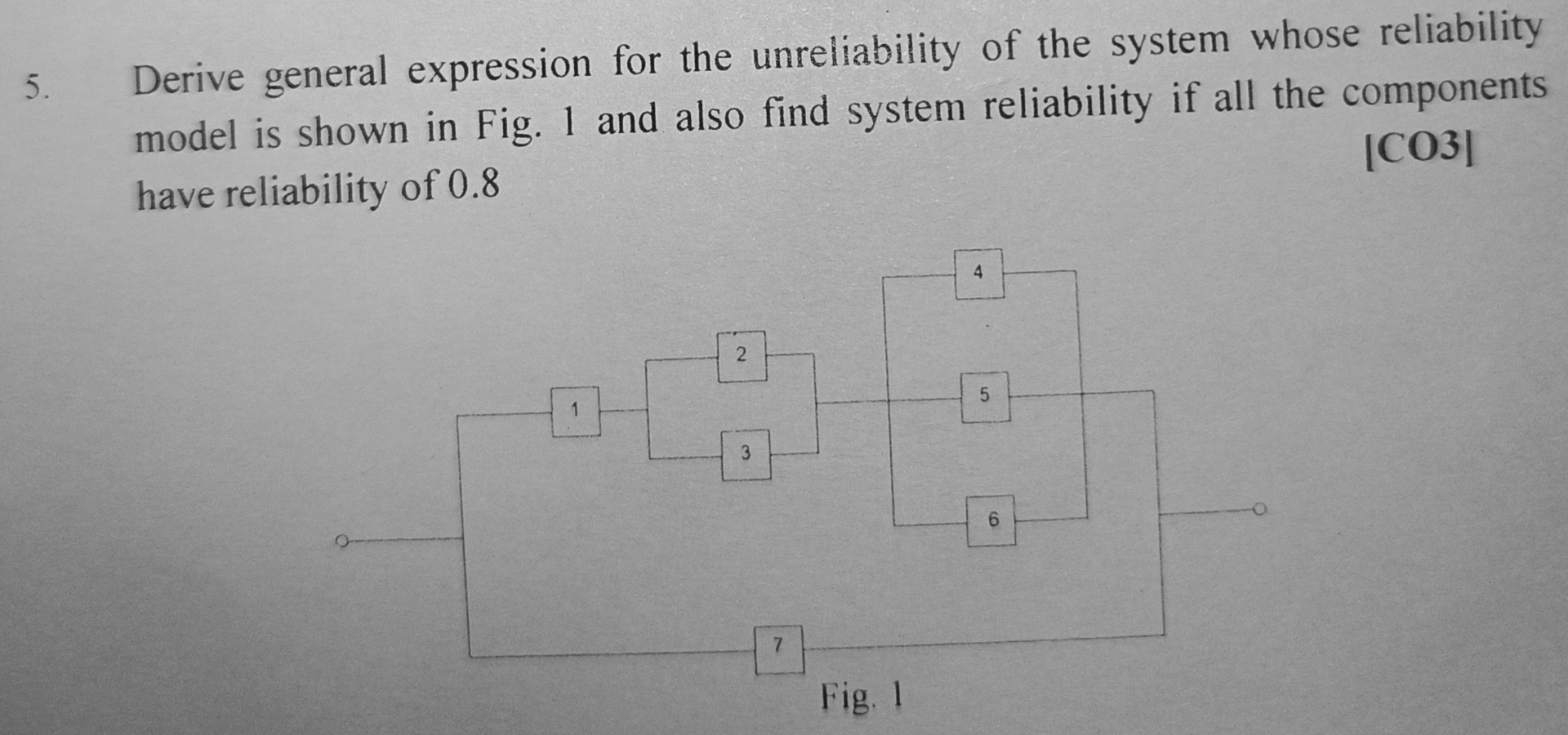 Derive general expression for the unreliability