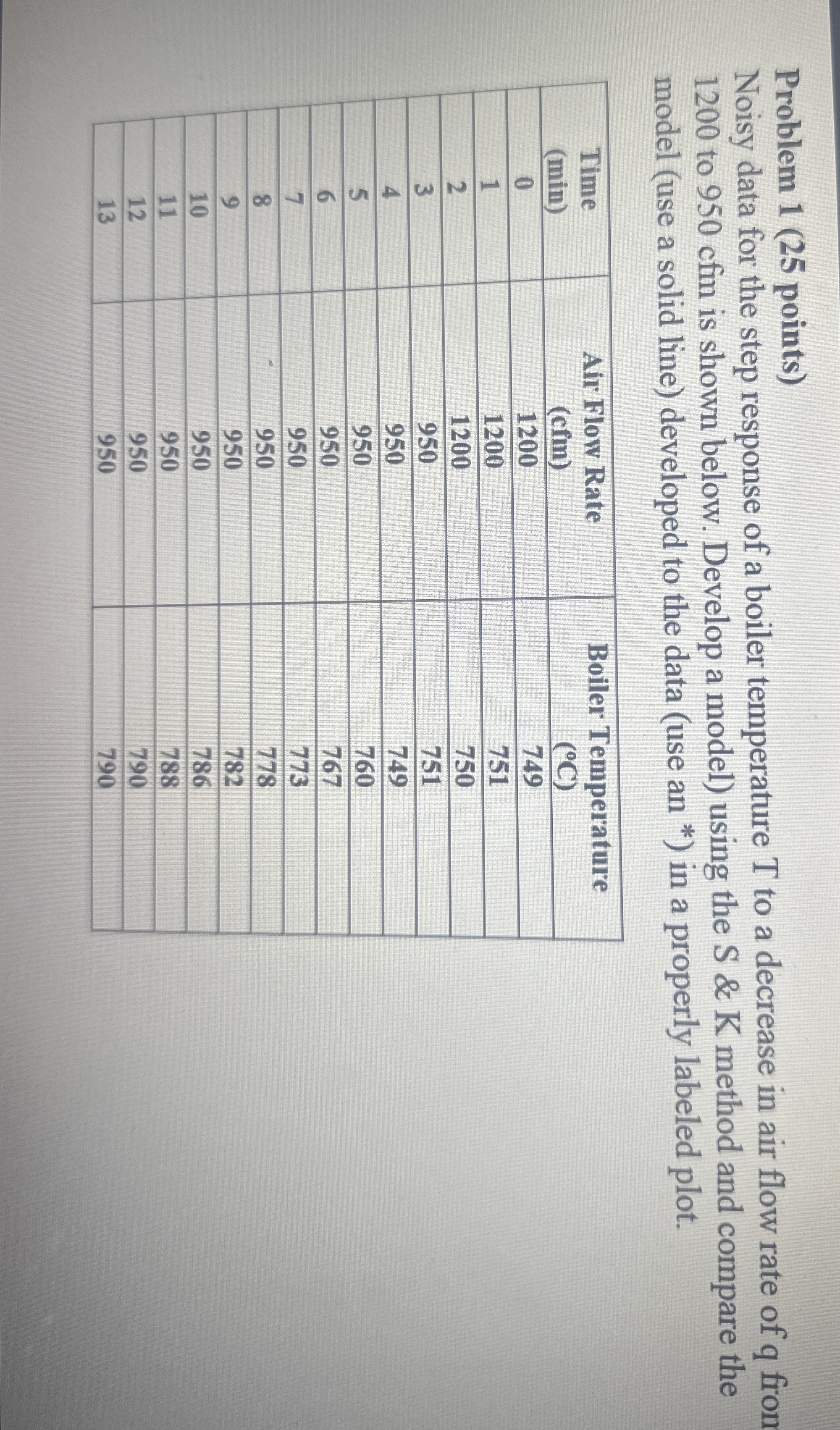 Problem 1 ( 2 5 points ) Noisy data for the step