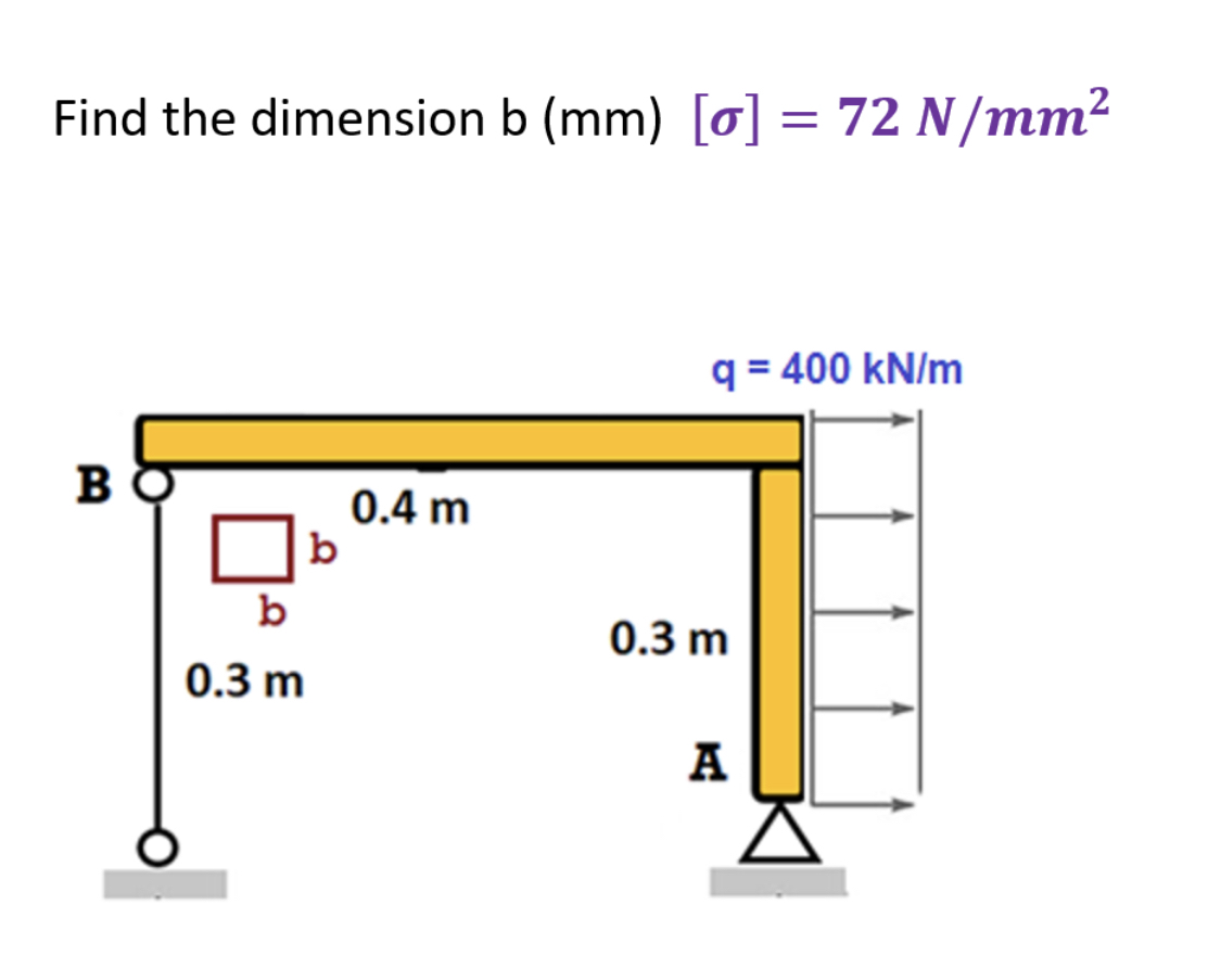 Find the dimension b ( m m ) [ ] = 7 2 N m m 2